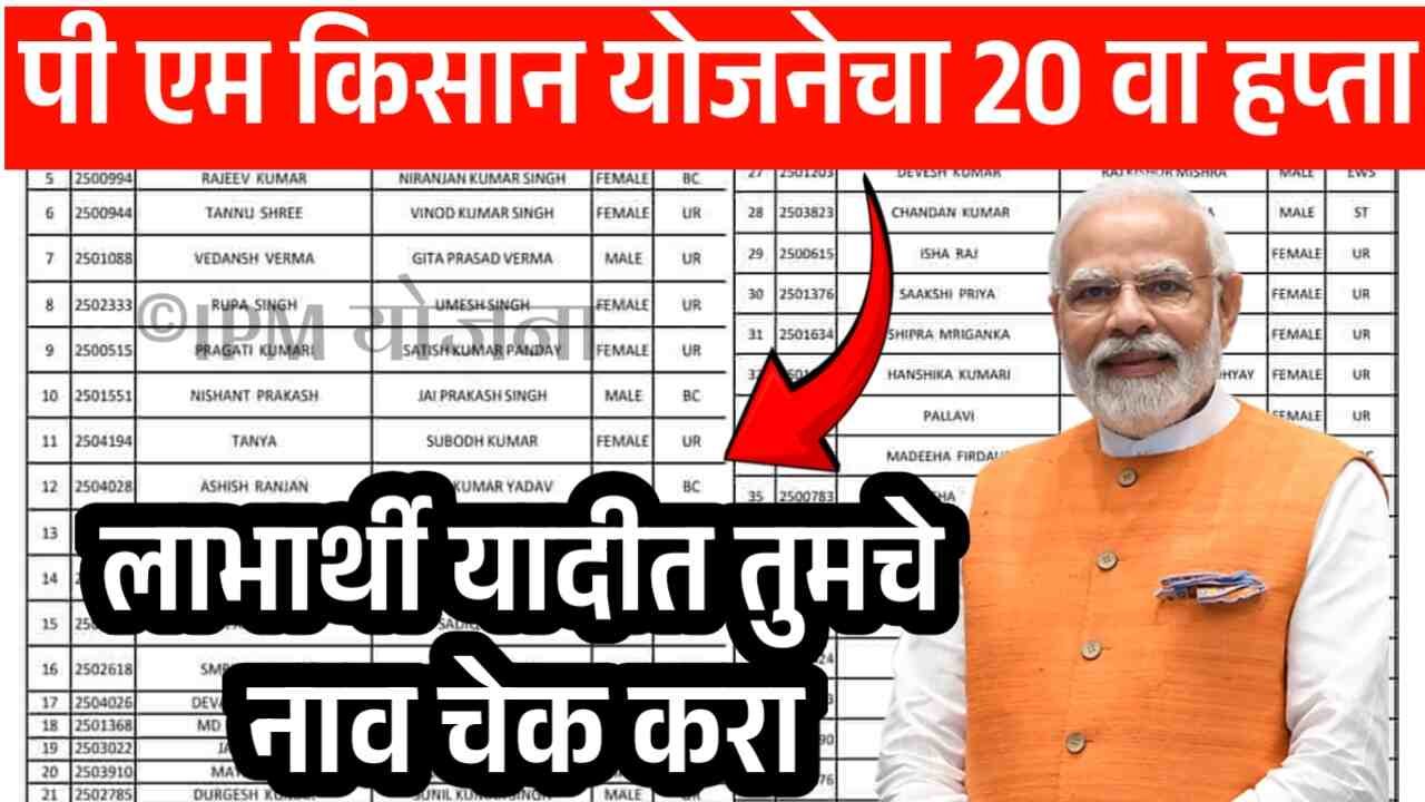 पी एम किसान योजनेचा 20 वा हप्ता; लाभार्थी यादीत तुमचे नाव चेक करा PM kisan Yojana Installment List