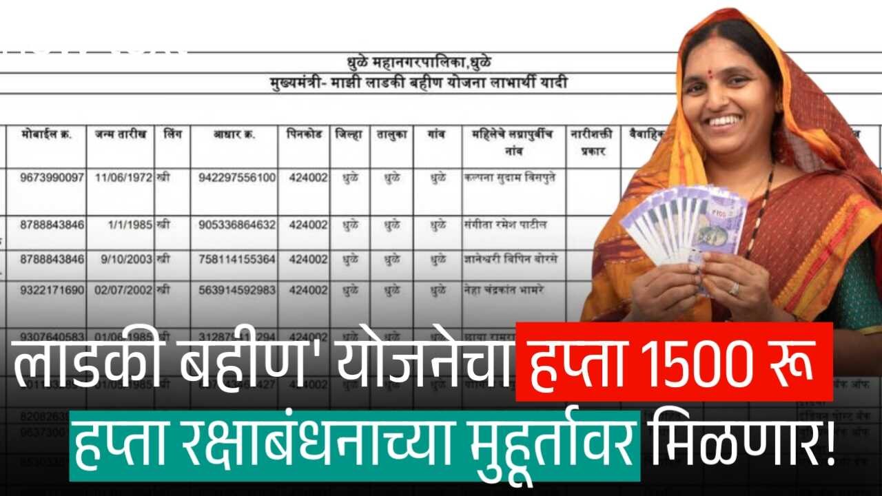 खुशखबर! 'लाडकी बहीण' योजनेचा हप्ता 1500 रूपये हप्ता रक्षाबंधनाच्या मुहूर्तावर मिळणार; थेट खात्यात होणार! Ladki Bahin Yojana List