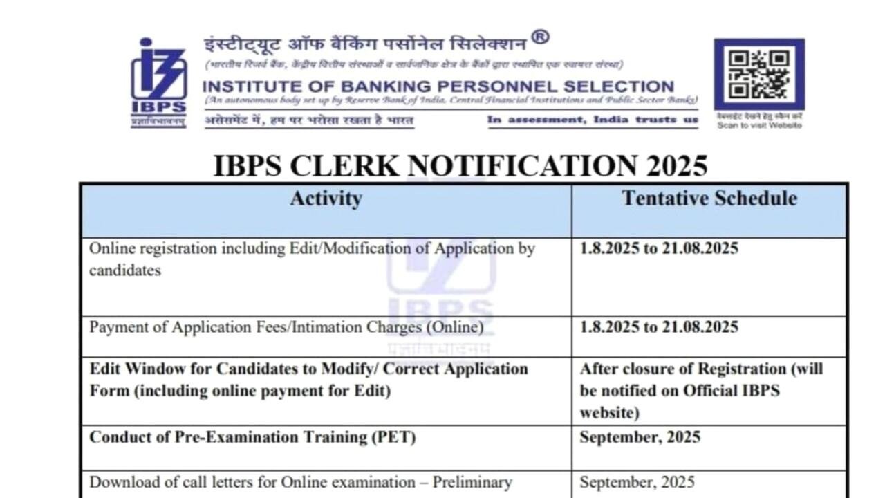 IBPS मार्फत 010277 जागांसाठी मेगा भरती सुरू; लगेच येथे अर्ज करा IBPS Recruitment 2025